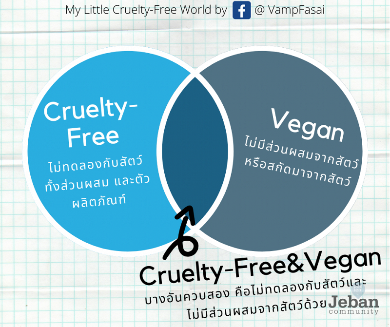 Cruelty Free Vs Vegan 