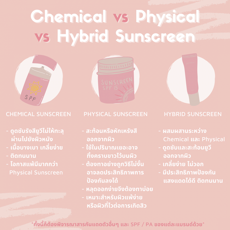 physical chemical hybrid sunscreen